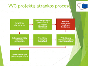 Kvietimai teikti projektinius pasiūlymus Kalvarijos miesto vietos plėtros strategijos 1 tikslui įgyvendinti